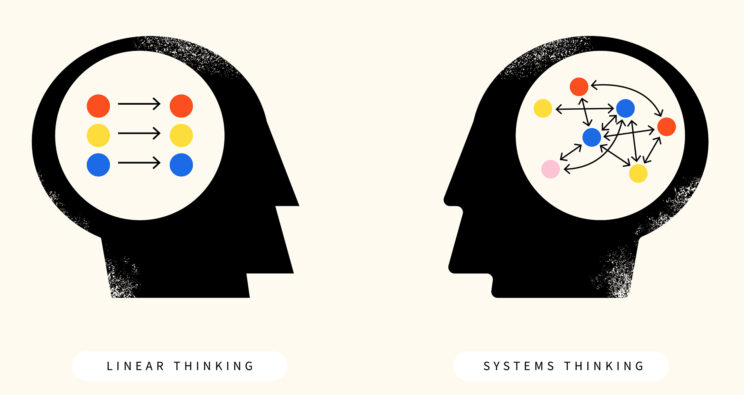 Systems Thinking